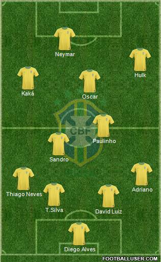 Brazil Formation 2012