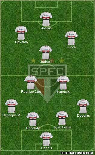 São Paulo FC Formation 2012