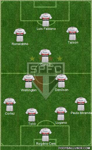 São Paulo FC Formation 2012
