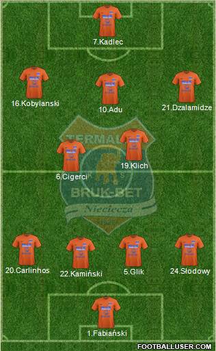 Termalica Bruk-Bet Nieciecza Formation 2012