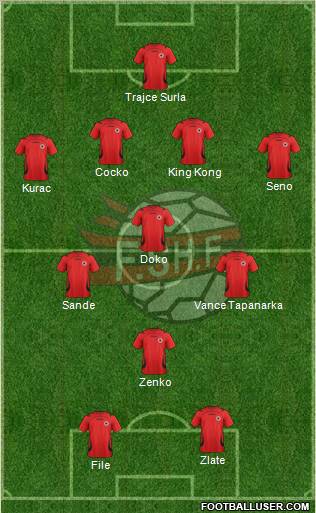 Albania Formation 2012