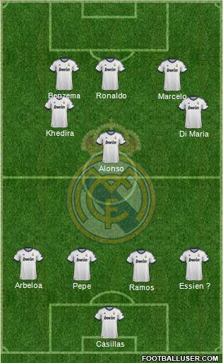 Real Madrid C.F. Formation 2012