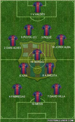 F.C. Barcelona Formation 2012
