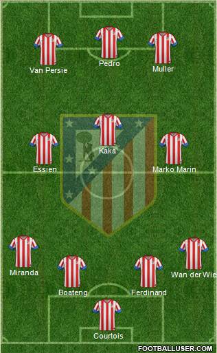 C. Atlético Madrid S.A.D. Formation 2012