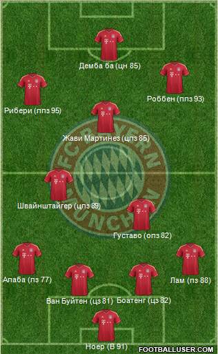 FC Bayern München Formation 2012