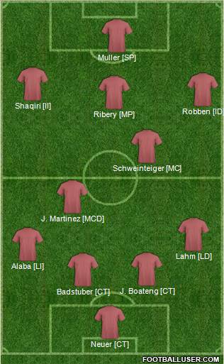Euro 2012 Team Formation 2012
