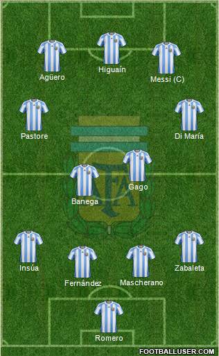 Argentina Formation 2012