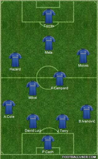 Chelsea Formation 2012
