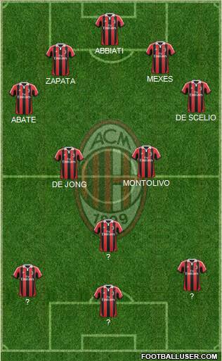 A.C. Milan Formation 2012