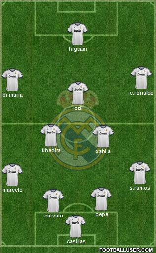 Real Madrid C.F. Formation 2012
