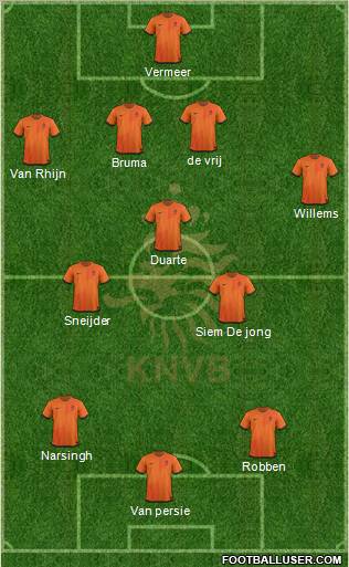 Holland Formation 2012