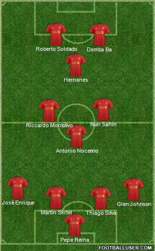 Liverpool Formation 2012