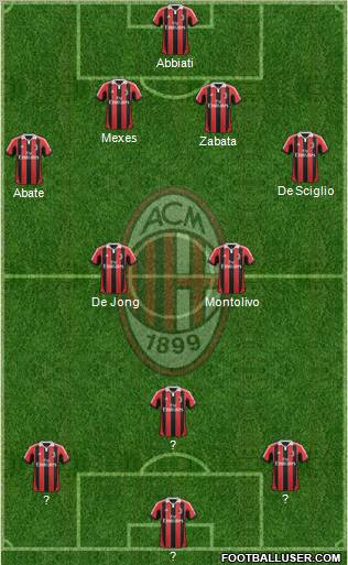 A.C. Milan Formation 2012