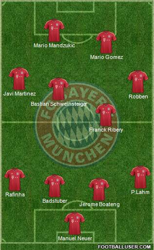FC Bayern München Formation 2012