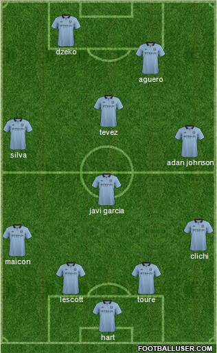 Manchester City Formation 2012