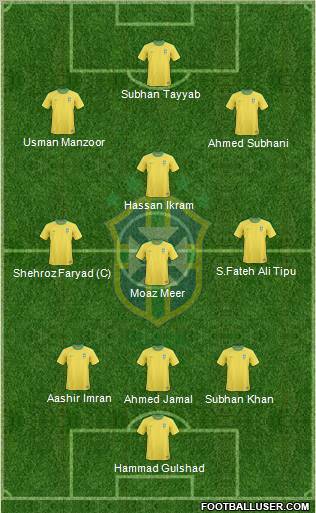 Brazil Formation 2012