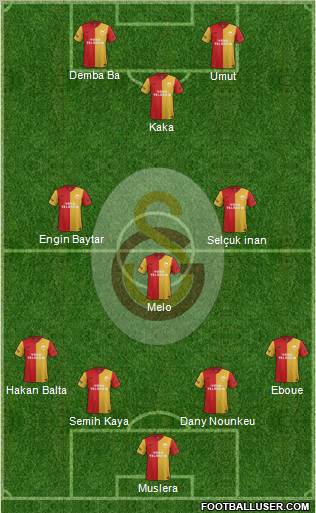 Galatasaray SK Formation 2012