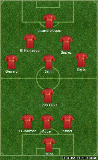 Liverpool Formation 2012