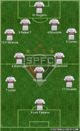 São Paulo FC Formation 2012