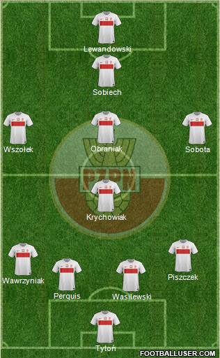 Poland Formation 2012