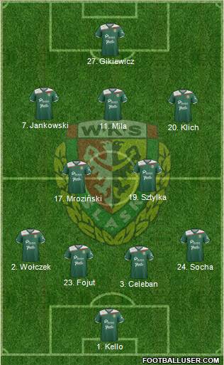 WKS Slask Wroclaw Formation 2012