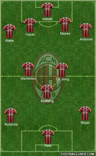 A.C. Milan Formation 2012