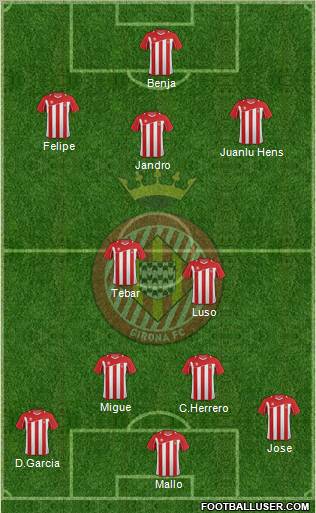 F.C. Girona Formation 2012