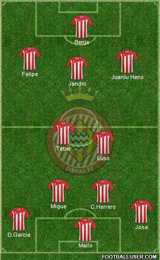 F.C. Girona football formation