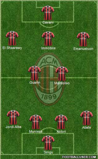 A.C. Milan Formation 2012
