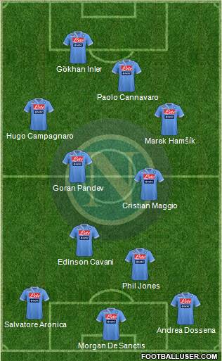 Napoli Formation 2012