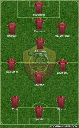 AS Roma Formation 2012