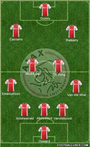 AFC Ajax Formation 2012