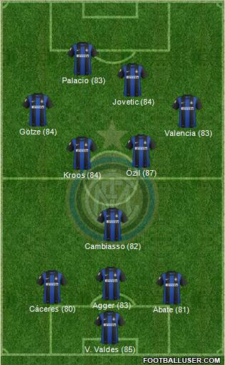 F.C. Internazionale Formation 2012