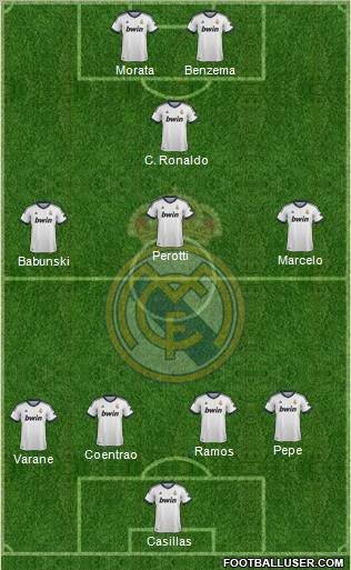 R. Madrid Castilla Formation 2012