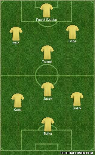 Dream Team Formation 2012