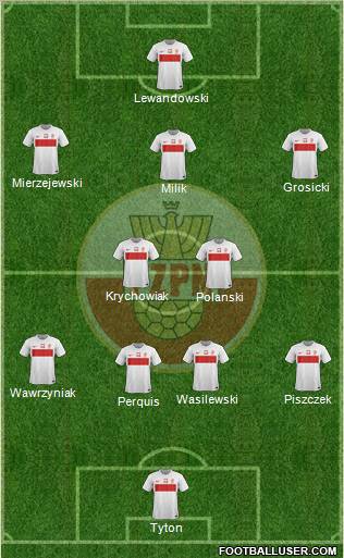 Poland Formation 2012