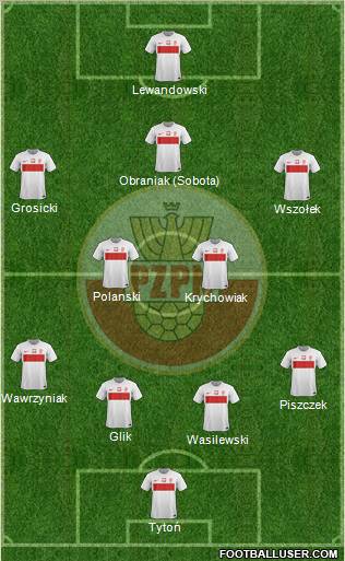 Poland Formation 2012