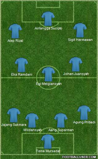 Football Manager Team Formation 2012