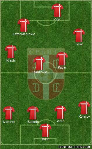 Serbia Formation 2012