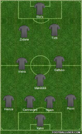 Dream Team Formation 2012