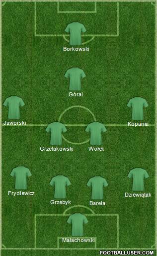 Dream Team Formation 2012