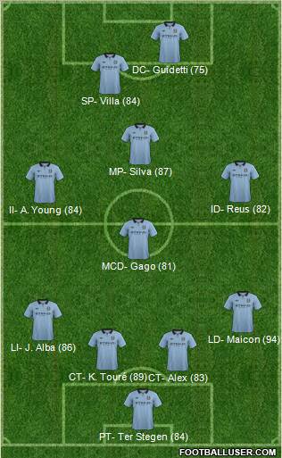 Manchester City Formation 2012