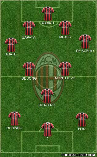 A.C. Milan Formation 2012