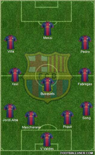 F.C. Barcelona Formation 2012