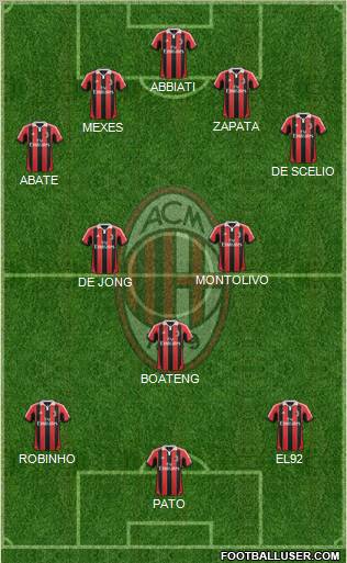 A.C. Milan Formation 2012