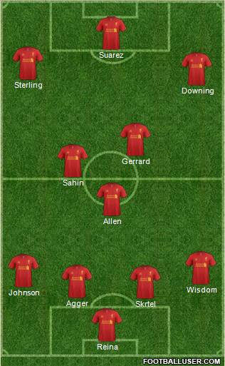 Liverpool Formation 2012