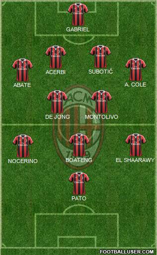 A.C. Milan Formation 2012