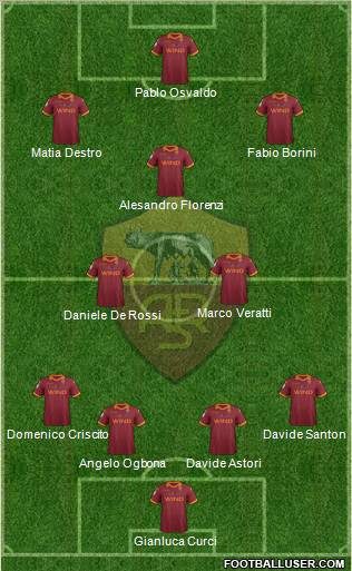 AS Roma Formation 2012