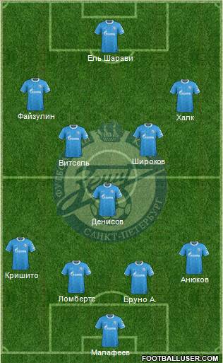 Zenit St. Petersburg Formation 2012