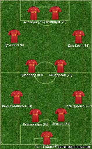 Liverpool Formation 2012